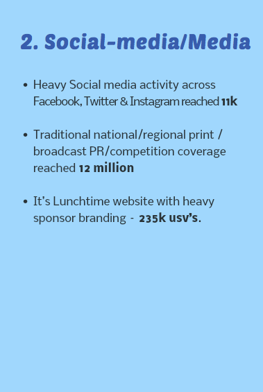  2. Social-media/Media Heavy Social media activity across Facebook, Twitter & Instagram reached 11k Traditional national/regional print /broadcast PR/competition coverage reached 12 million It’s Lunchtime website with heavy sponsor branding – 235k usv’s. 