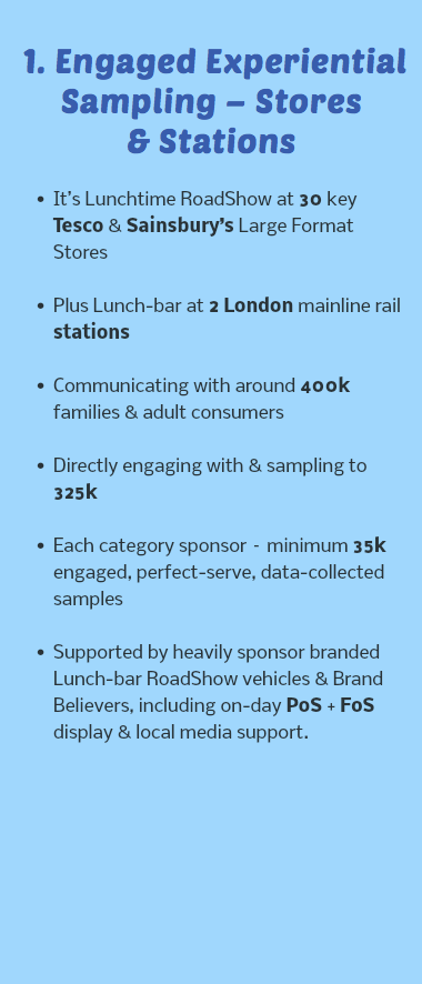  1. Engaged Experiential Sampling – Stores & Stations It’s Lunchtime RoadShow at 30 key Tesco & Sainsbury’s Large Format Stores Plus Lunch-bar at 2 London mainline rail stations Communicating with around 400k families & adult consumers Directly engaging with & sampling to 325k Each category sponsor – minimum 35k engaged, perfect-serve, data-collected samples Supported by heavily sponsor branded Lunch-bar RoadShow vehicles & Brand Believers, including on-day PoS + FoS display & local media support. 