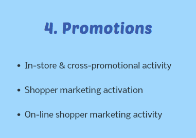  4. Promotions In-store & cross-promotional activity Shopper marketing activation On-line shopper marketing activity