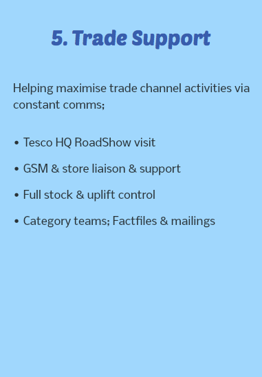  5. Trade Support Helping maximise trade channel activities via constant comms; • Tesco HQ RoadShow visit • GSM & store liaison & support • Full stock & uplift control • Category teams; Factfiles & mailings 